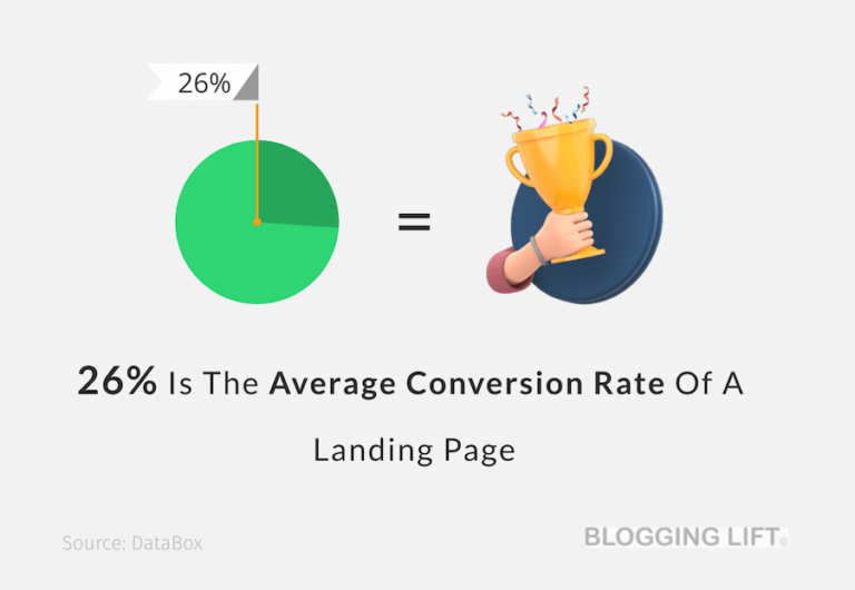 60+ Sales Funnel Statistics to Know in 2026 [Shocking Stats]