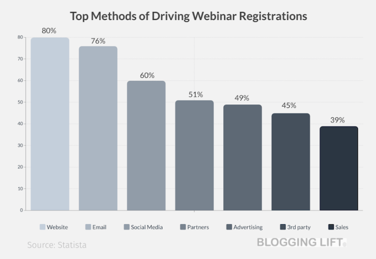 60+ Webinar Statistics to Know in 2026 [Shocking Stats]