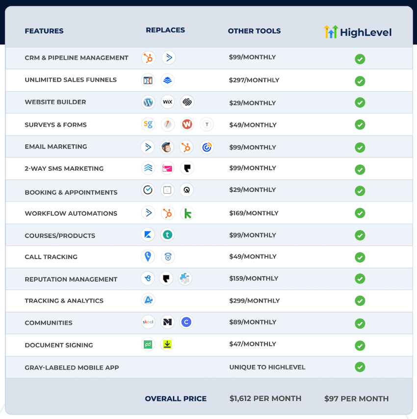 what is included in gohighlevel black friday deal