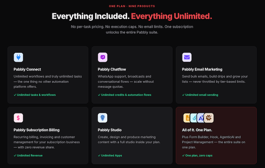 pabbly black friday what is included