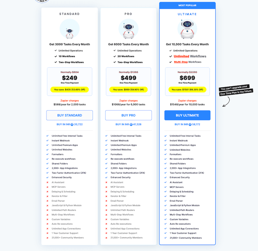 pabbly connect lifetime deal pricing - new & updated