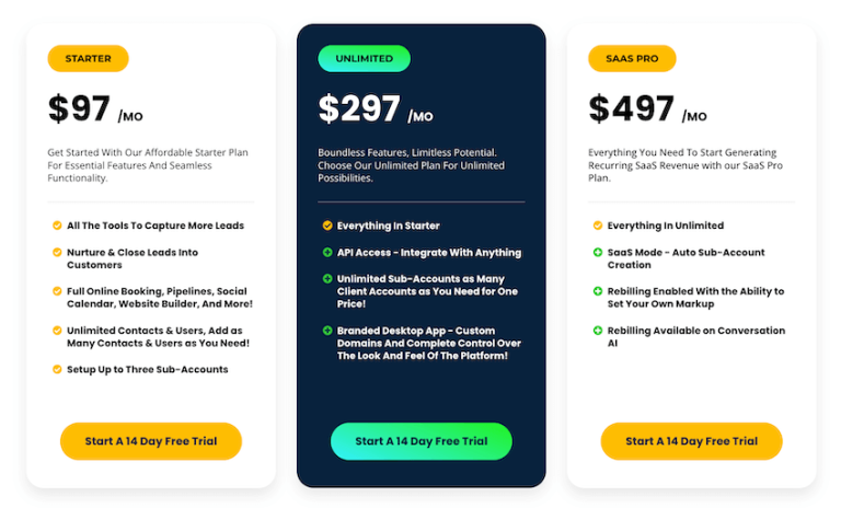 GoHighLevel Pricing 2026: (Hidden Costs & Plan Comparison)