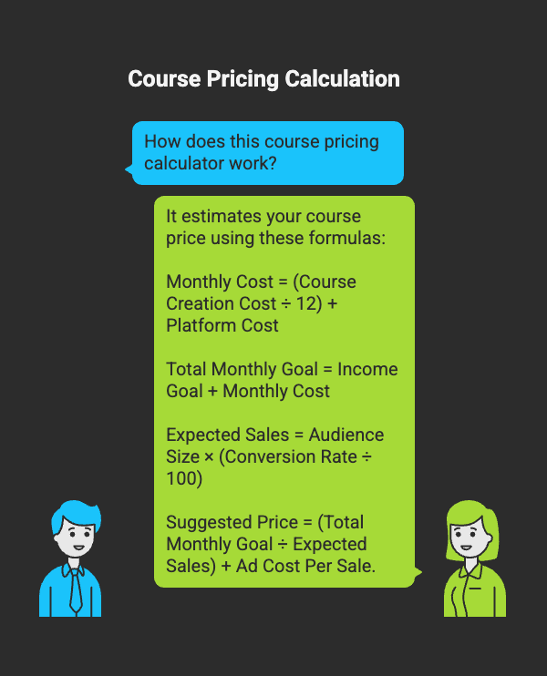 how course pricing calculator calculates course pricing