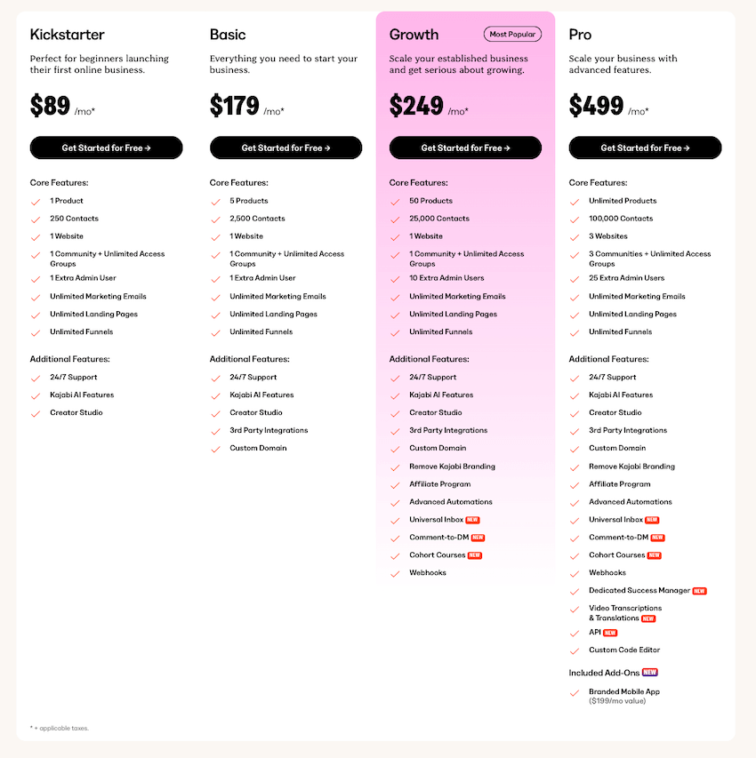 kajabi pricing plans
