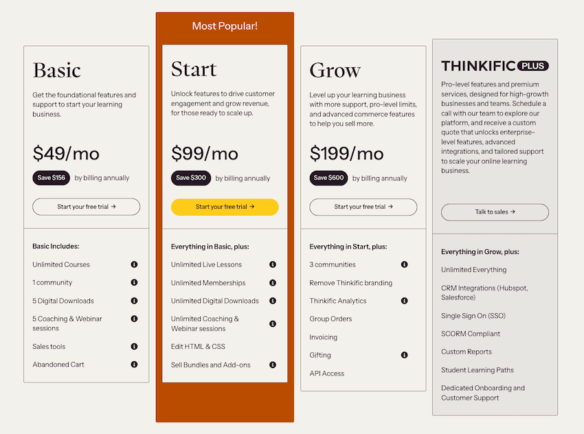 thinkific pricing plans