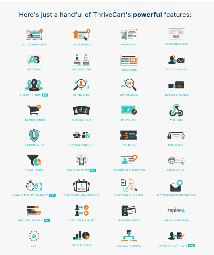 what is included in thrivecart black friday deal